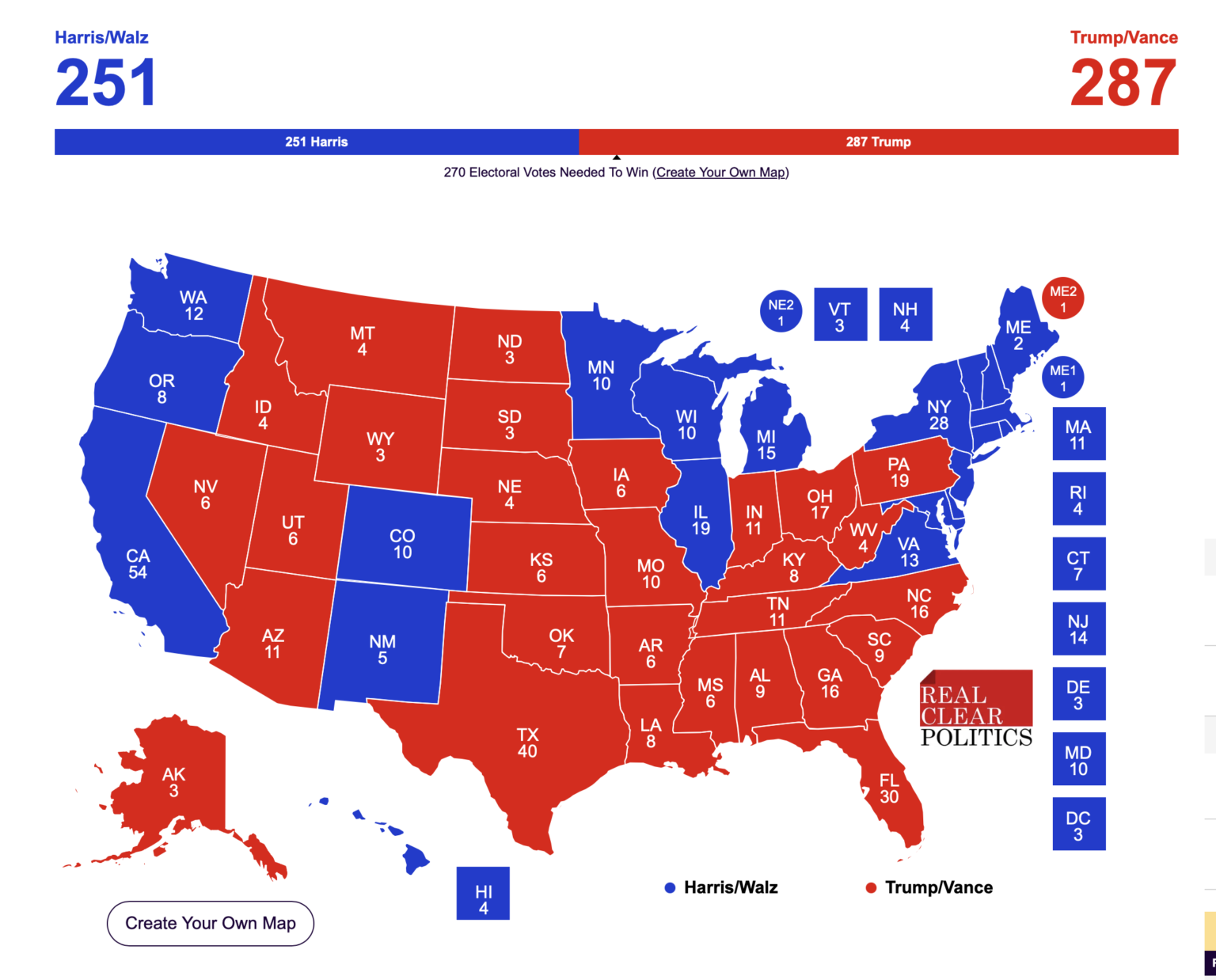 RCP No TossUps Map Shows Trump Cracking Blue Wall